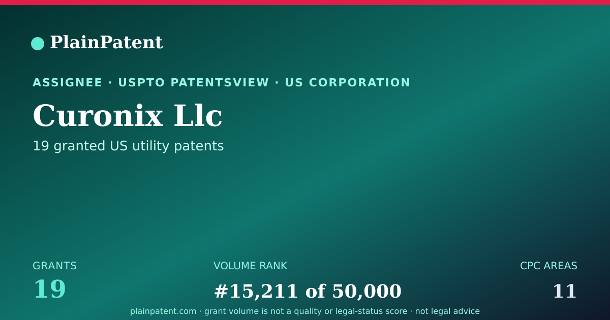 Shareable card for Curonix Llc Patent Portfolio
