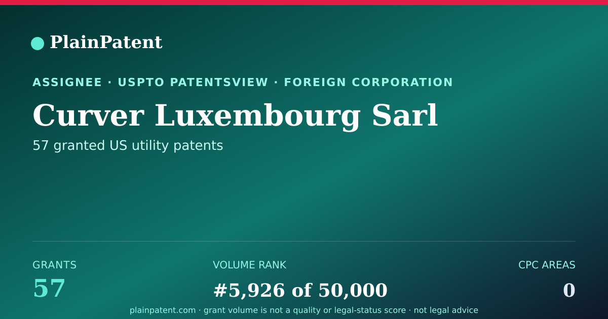 Shareable card for Curver Luxembourg Sarl Patent Portfolio