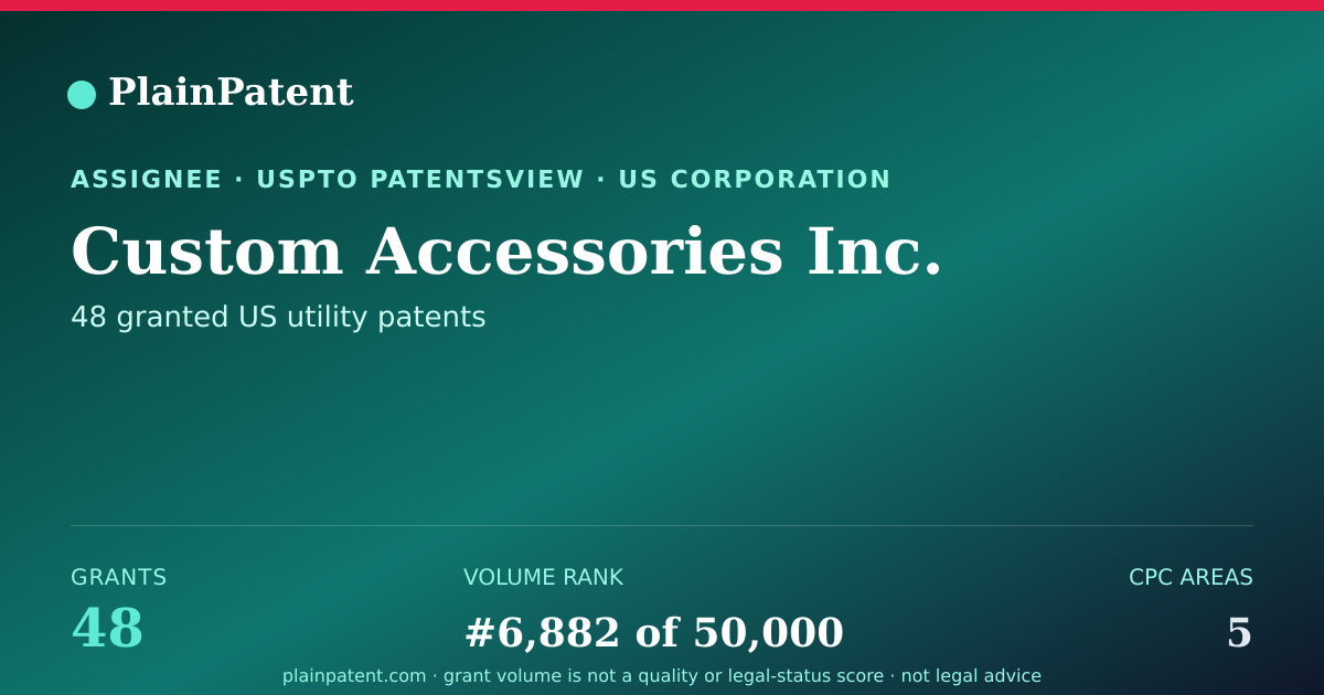 Shareable card for Custom Accessories Inc. Patent Portfolio