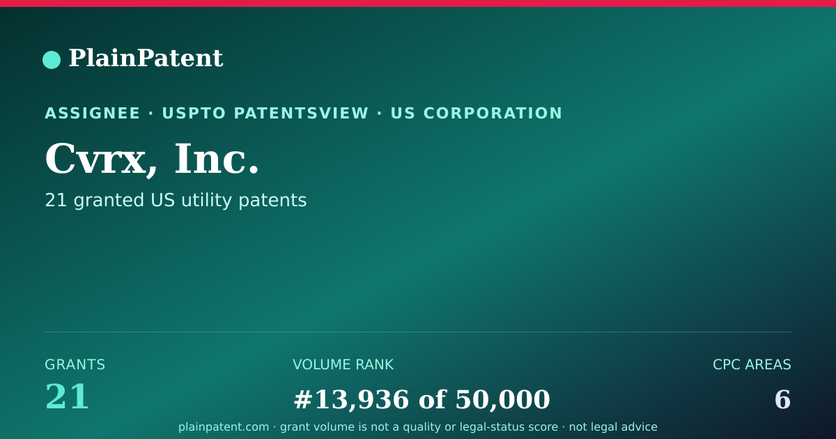 Shareable card for Cvrx, Inc. Patent Portfolio