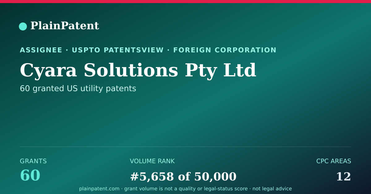Shareable card for Cyara Solutions Pty Ltd Patent Portfolio