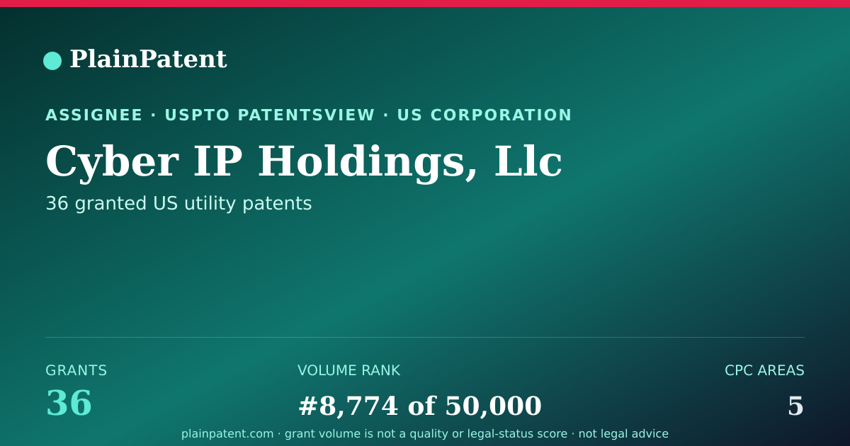 Shareable card for Cyber IP Holdings, Llc Patent Portfolio