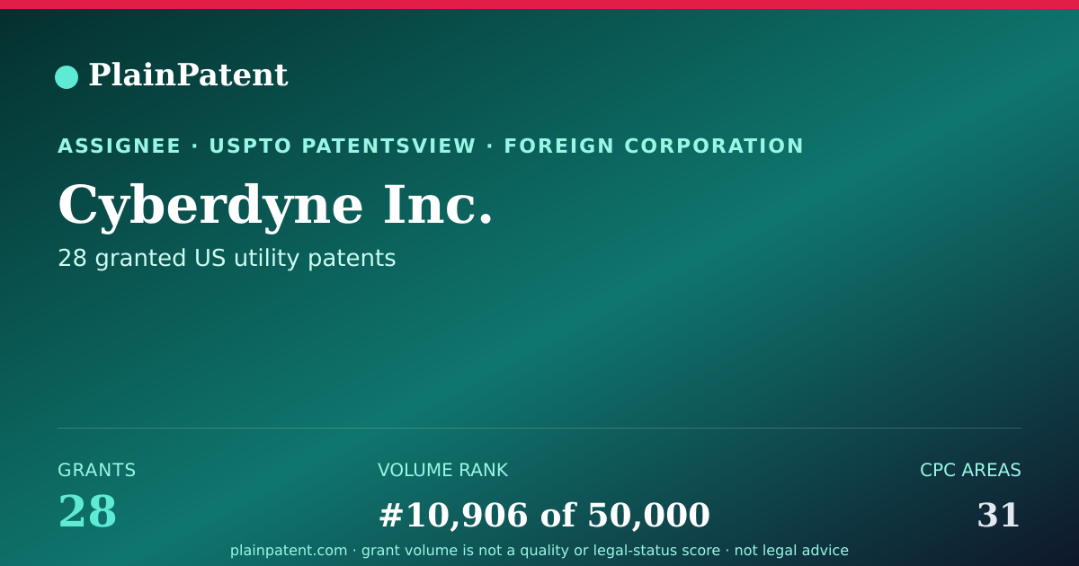 Shareable card for Cyberdyne Inc. Patent Portfolio