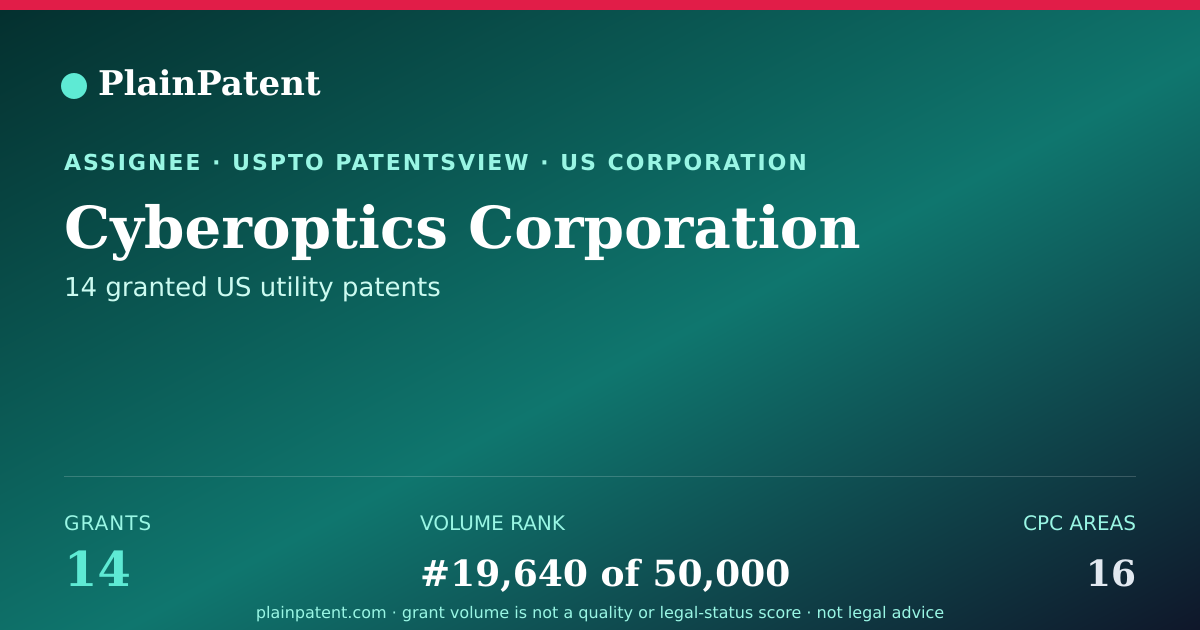 Shareable card for Cyberoptics Corporation Patent Portfolio