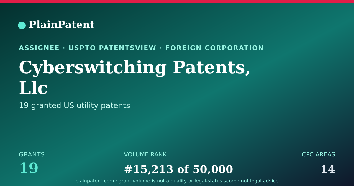 Shareable card for Cyberswitching Patents, Llc Patent Portfolio