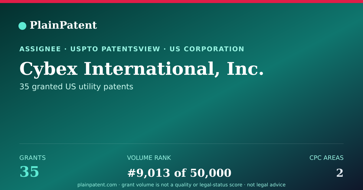 Shareable card for Cybex International, Inc. Patent Portfolio