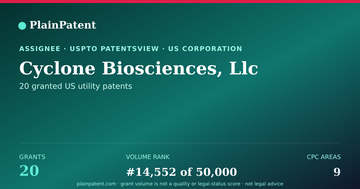Shareable card for Cyclone Biosciences, Llc Patent Portfolio