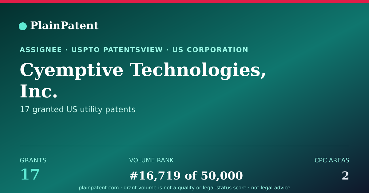 Shareable card for Cyemptive Technologies, Inc. Patent Portfolio
