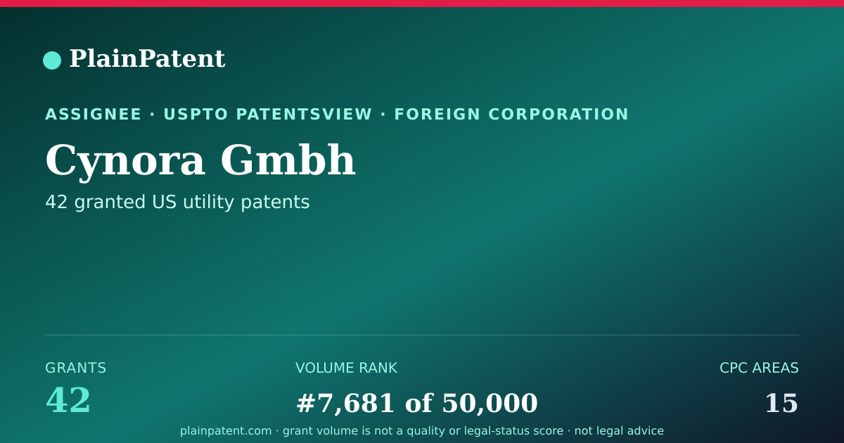 Shareable card for Cynora Gmbh Patent Portfolio