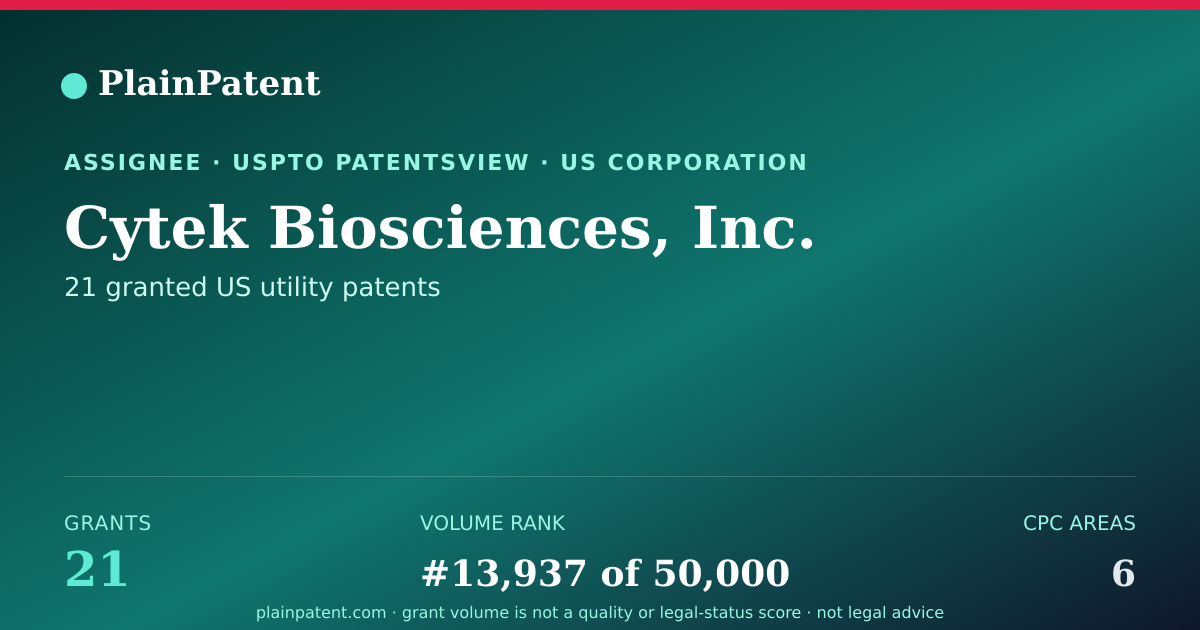 Shareable card for Cytek Biosciences, Inc. Patent Portfolio