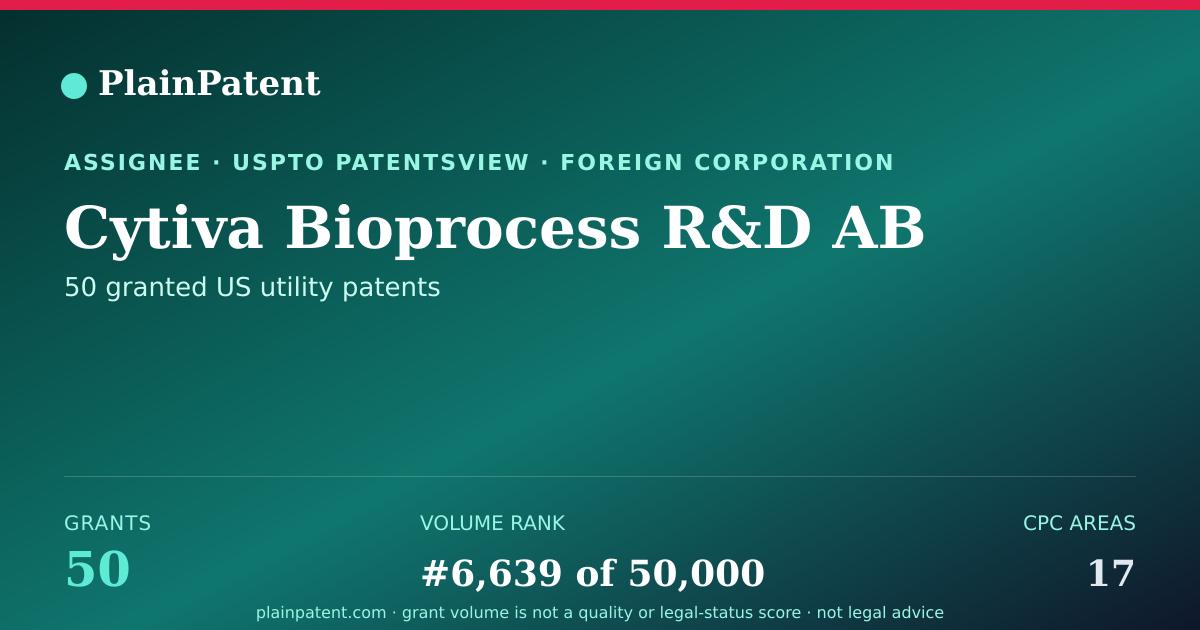 Shareable card for Cytiva Bioprocess R&D AB Patent Portfolio