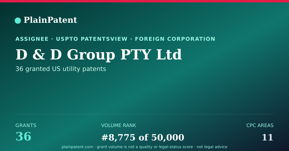 Shareable card for D & D Group PTY Ltd Patent Portfolio