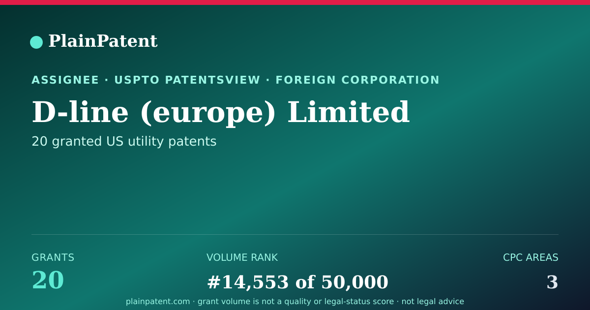 Shareable card for D-line (europe) Limited Patent Portfolio