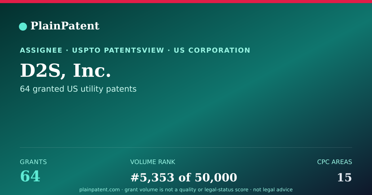 Shareable card for D2S, Inc. Patent Portfolio