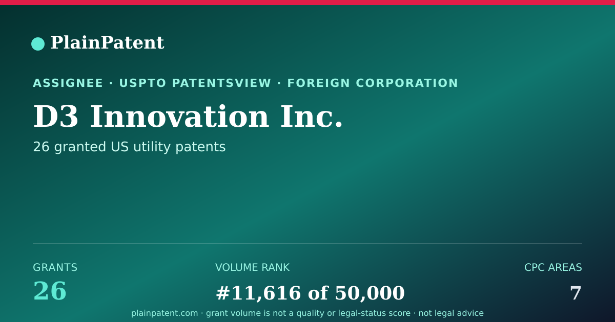 Shareable card for D3 Innovation Inc. Patent Portfolio