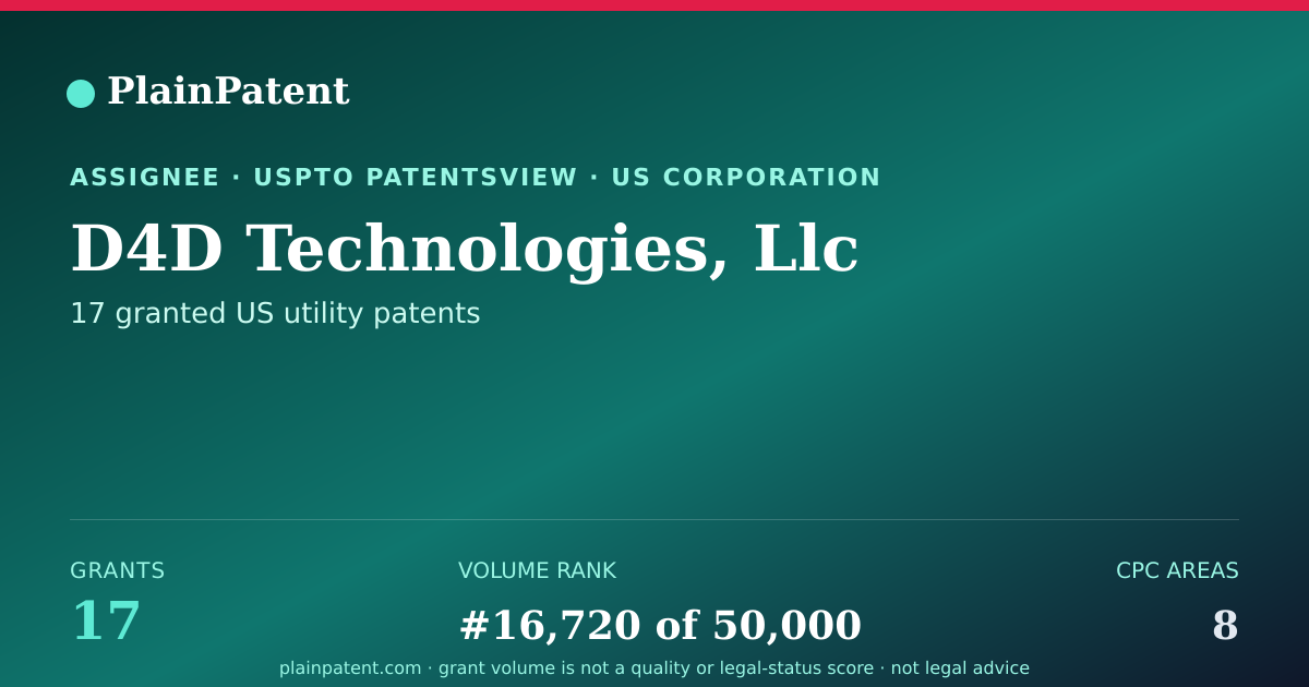 Shareable card for D4D Technologies, Llc Patent Portfolio