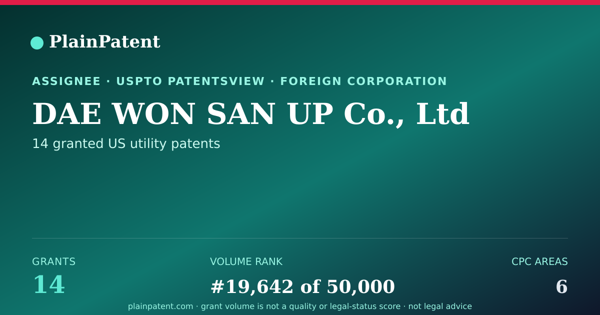 Shareable card for DAE WON SAN UP Co., Ltd Patent Portfolio