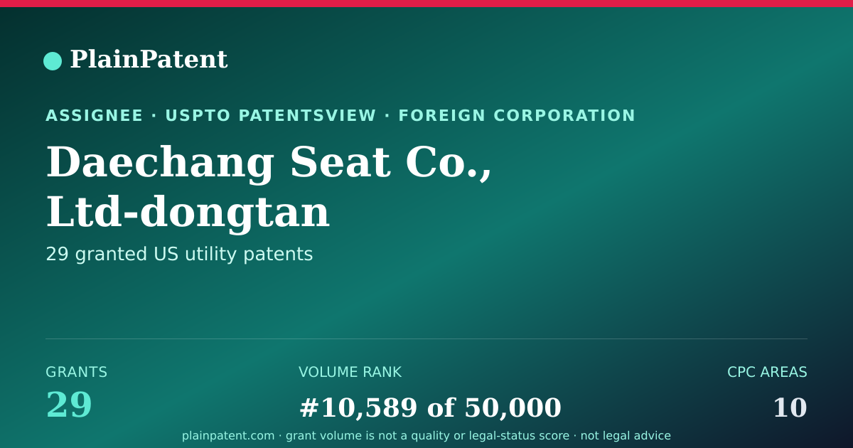 Shareable card for Daechang Seat Co., Ltd-dongtan Patent Portfolio