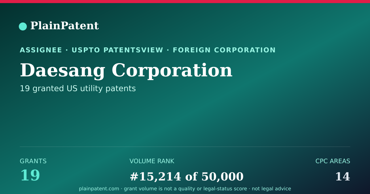 Shareable card for Daesang Corporation Patent Portfolio