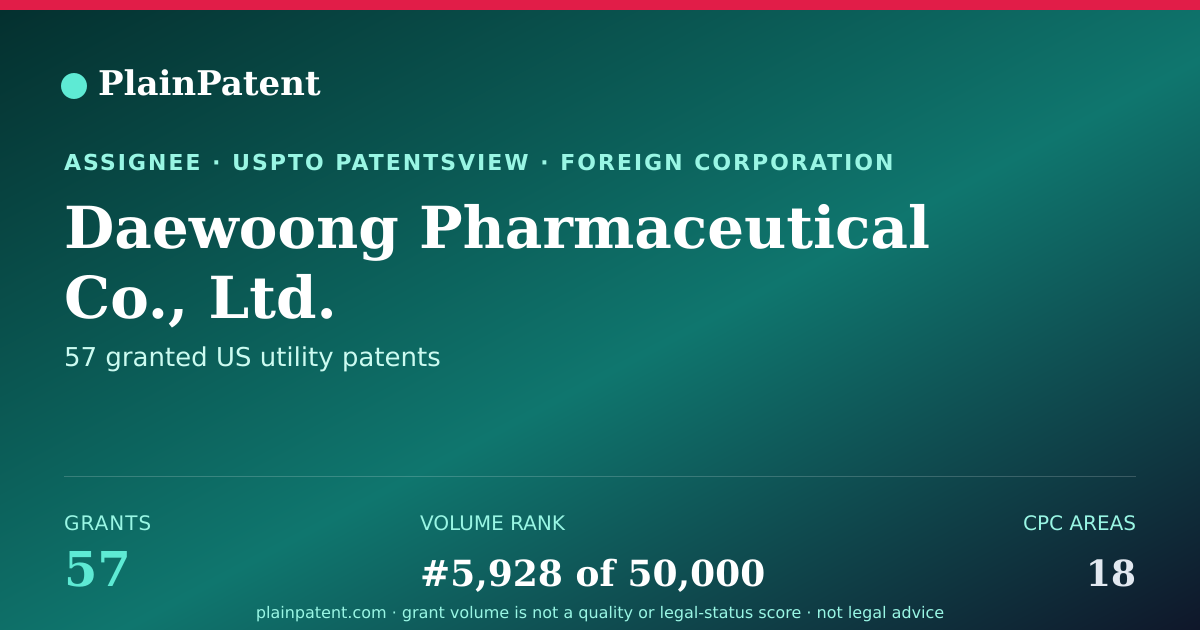 Shareable card for Daewoong Pharmaceutical Co., Ltd. Patent Portfolio