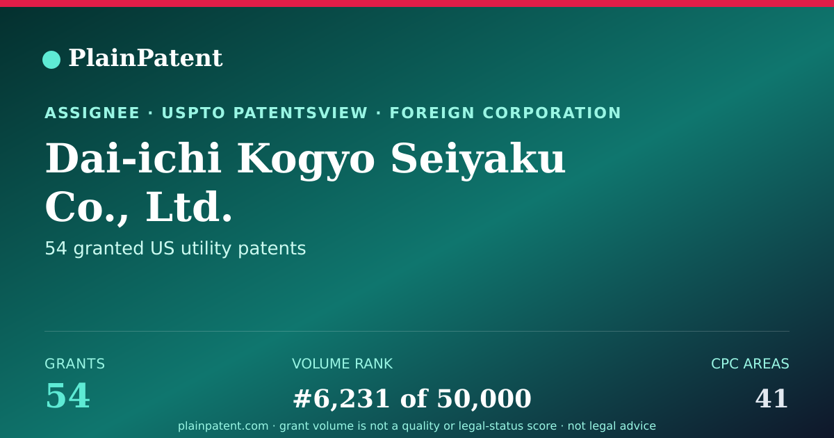 Shareable card for Dai-ichi Kogyo Seiyaku Co., Ltd. Patent Portfolio