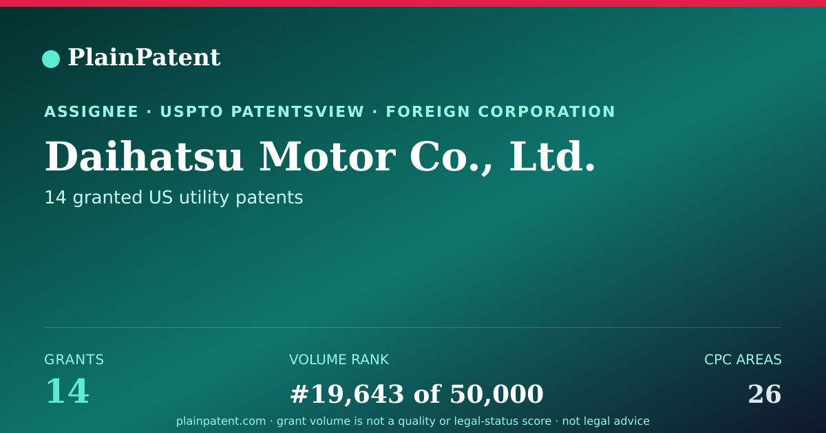 Shareable card for Daihatsu Motor Co., Ltd. Patent Portfolio