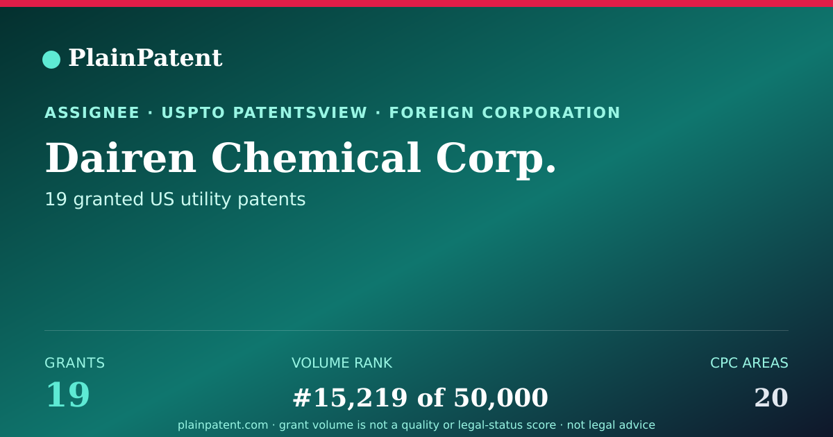 Shareable card for Dairen Chemical Corp. Patent Portfolio