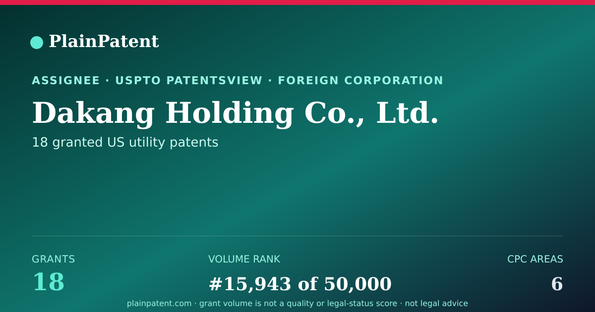 Shareable card for Dakang Holding Co., Ltd. Patent Portfolio