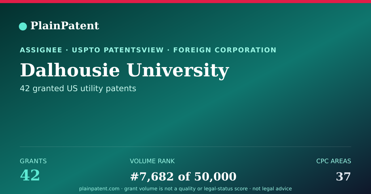 Shareable card for Dalhousie University Patent Portfolio