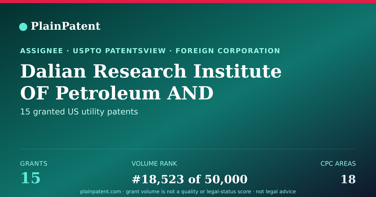 Shareable card for Dalian Research Institute OF Petroleum AND Petrochemicals, Sinopec Corp. Patent Portfolio