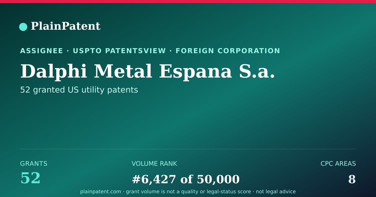 Shareable card for Dalphi Metal Espana S.a. Patent Portfolio
