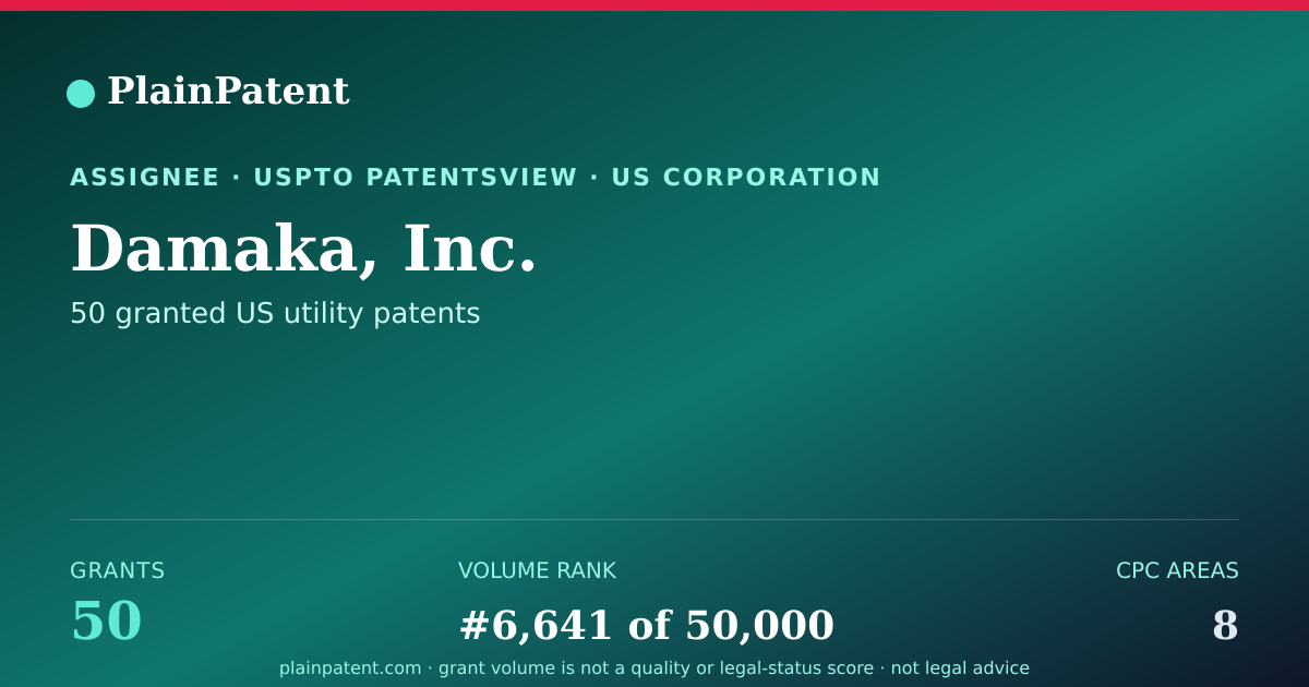 Shareable card for Damaka, Inc. Patent Portfolio
