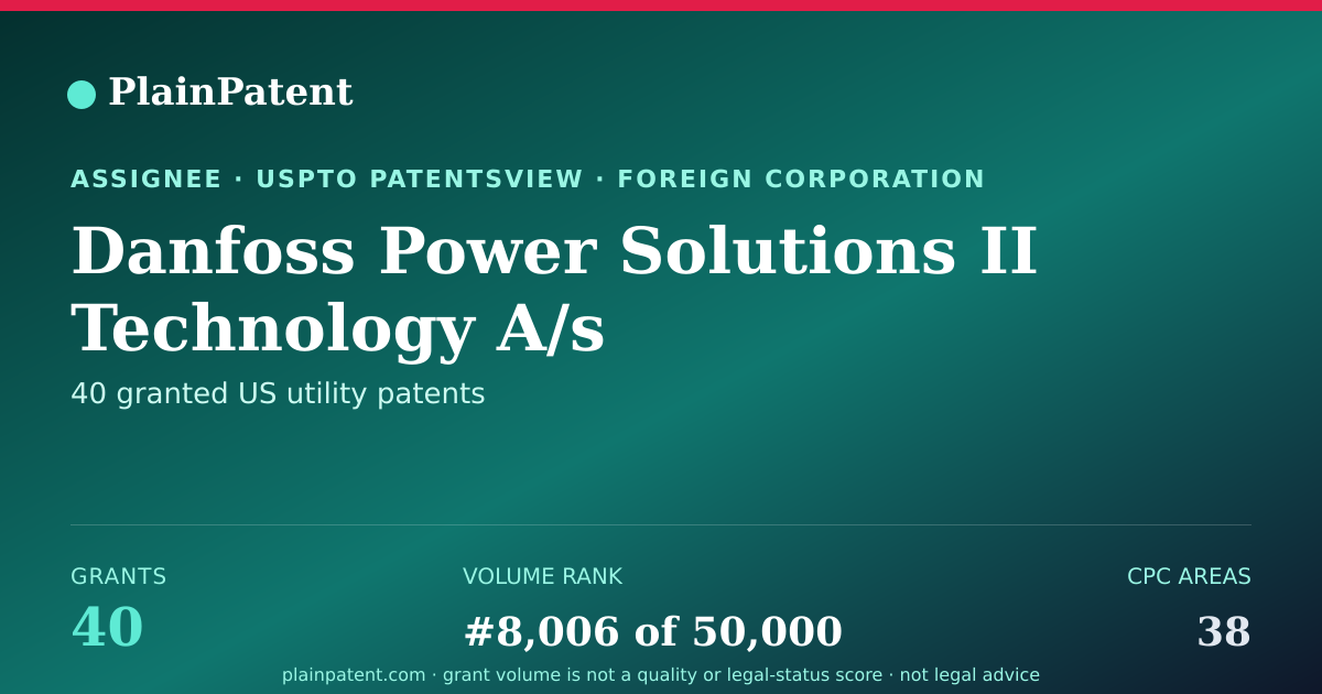 Shareable card for Danfoss Power Solutions II Technology A/s Patent Portfolio