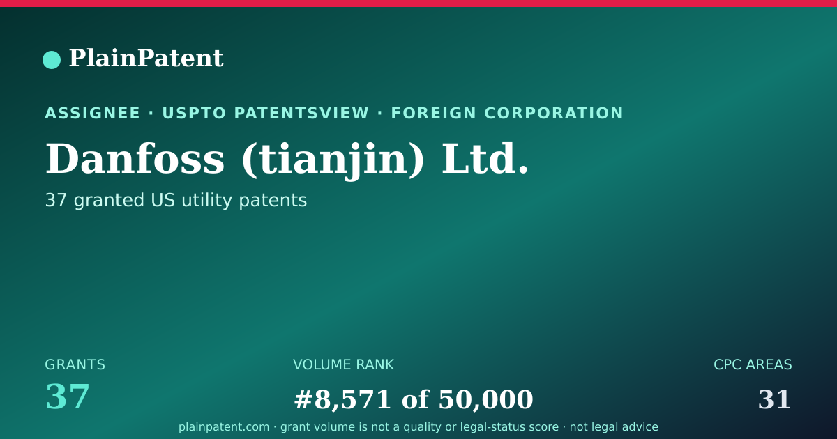 Shareable card for Danfoss (tianjin) Ltd. Patent Portfolio