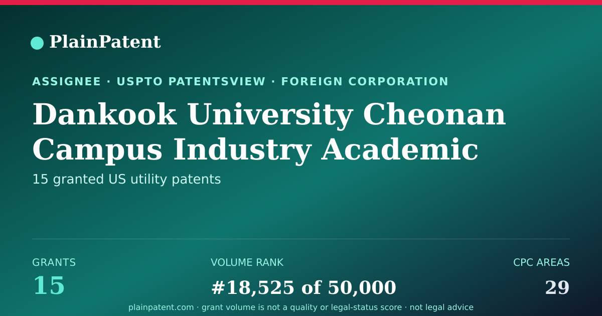 Shareable card for Dankook University Cheonan Campus Industry Academic Cooperation Foundation Patent Portfolio