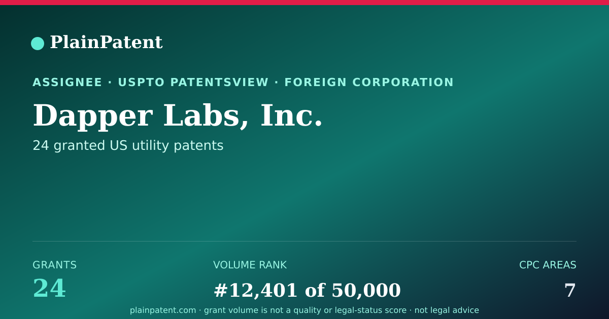 Shareable card for Dapper Labs, Inc. Patent Portfolio