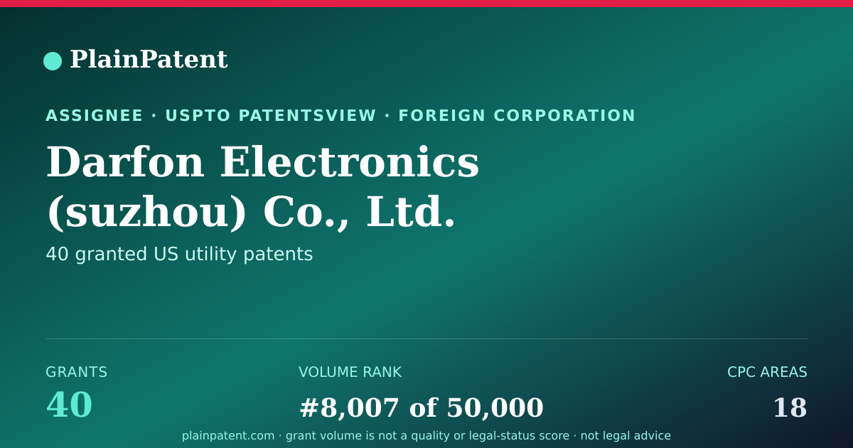 Shareable card for Darfon Electronics (suzhou) Co., Ltd. Patent Portfolio