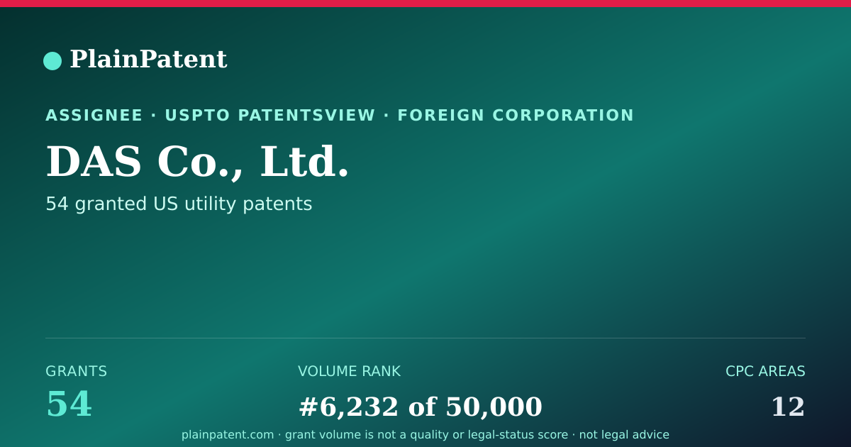 Shareable card for DAS Co., Ltd. Patent Portfolio