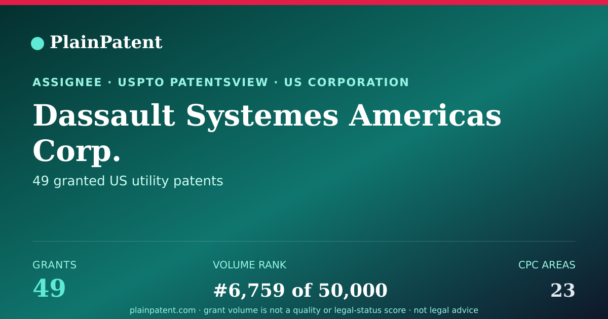 Shareable card for Dassault Systemes Americas Corp. Patent Portfolio