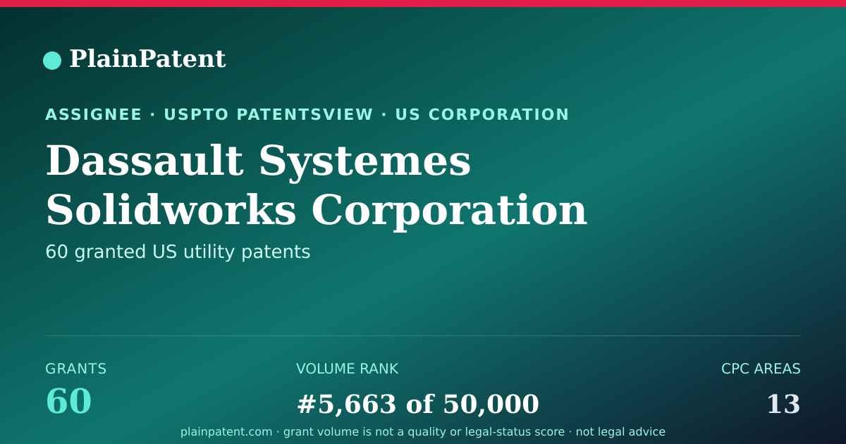 Shareable card for Dassault Systemes Solidworks Corporation Patent Portfolio