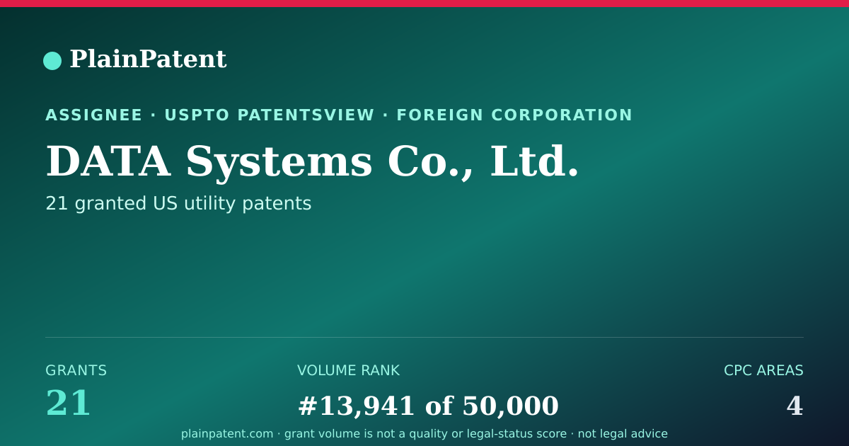 Shareable card for DATA Systems Co., Ltd. Patent Portfolio