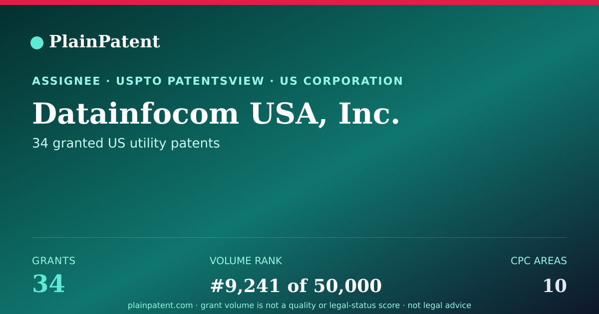 Shareable card for Datainfocom USA, Inc. Patent Portfolio