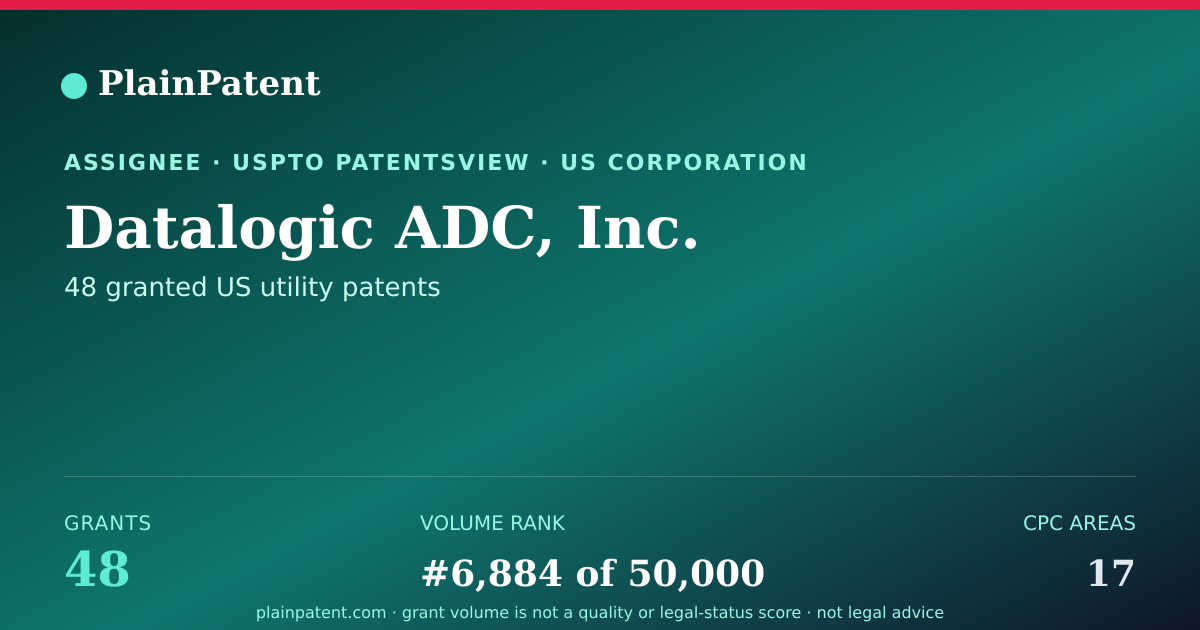 Shareable card for Datalogic ADC, Inc. Patent Portfolio