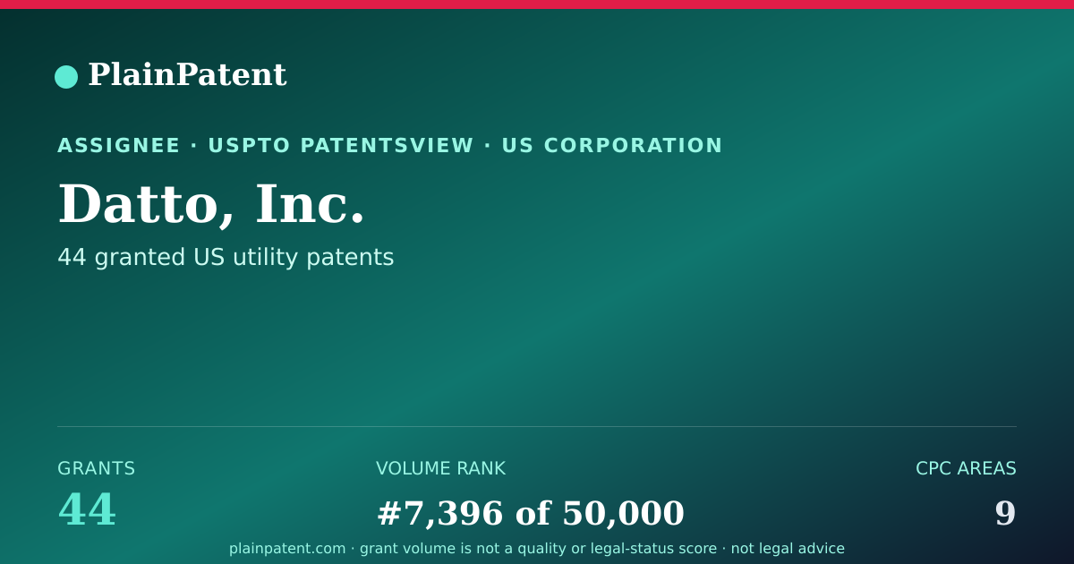 Shareable card for Datto, Inc. Patent Portfolio