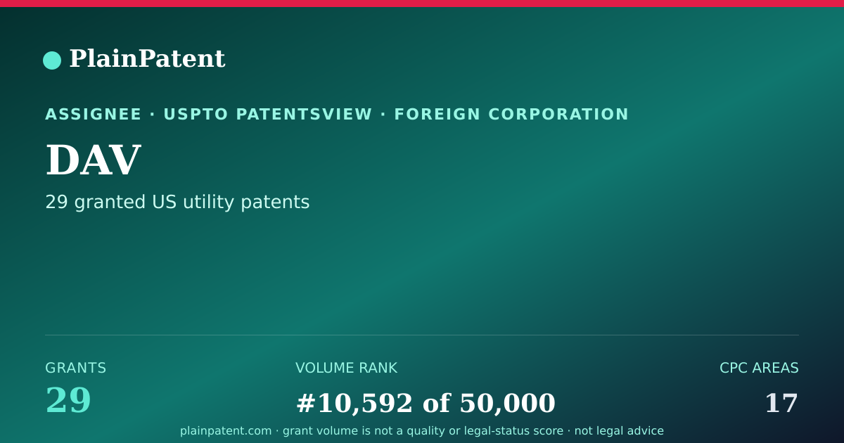 Shareable card for DAV Patent Portfolio
