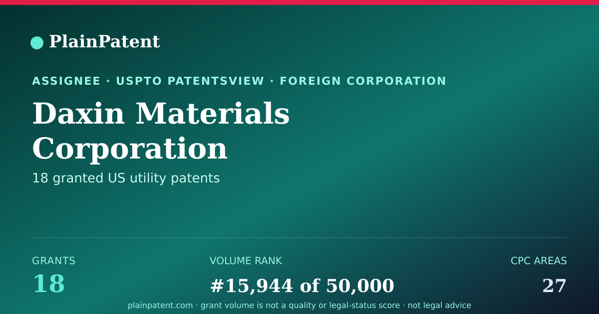 Shareable card for Daxin Materials Corporation Patent Portfolio