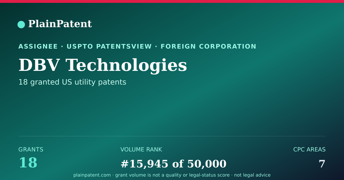 Shareable card for DBV Technologies Patent Portfolio