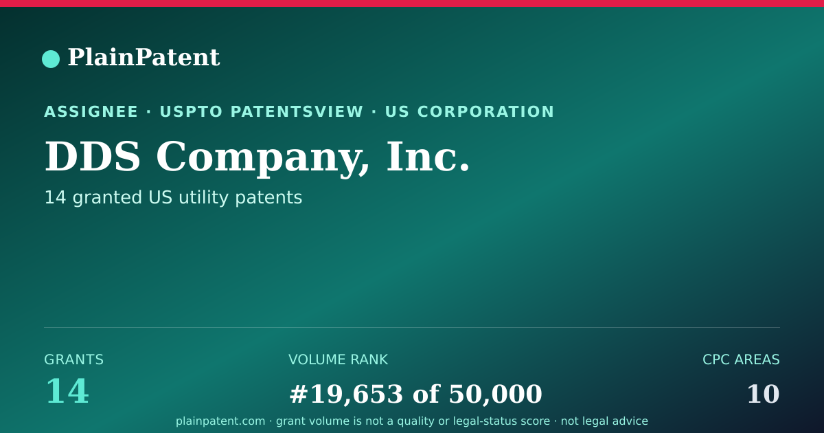 Shareable card for DDS Company, Inc. Patent Portfolio