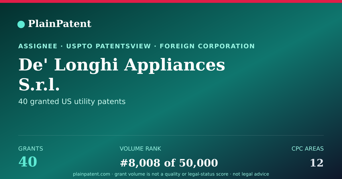 Shareable card for De' Longhi Appliances S.r.l. Patent Portfolio