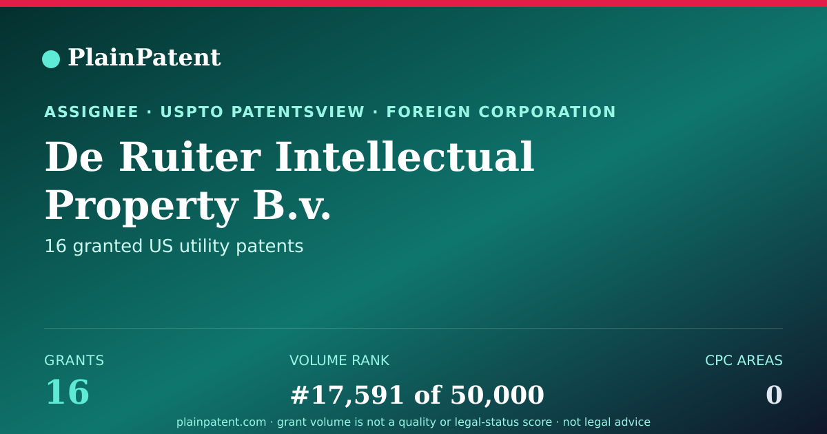 Shareable card for De Ruiter Intellectual Property B.v. Patent Portfolio
